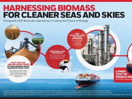 Honeywell Unveils Biocrude Tech for Low-Carbon Marine and Jet Fuels