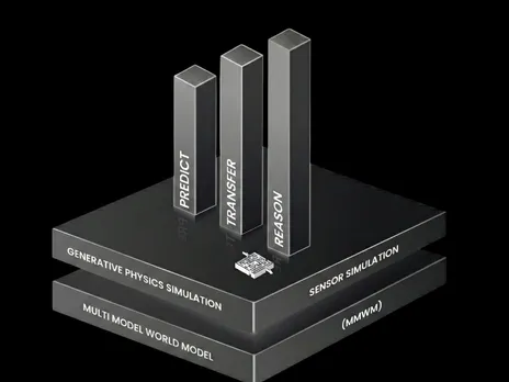 AuraML Unveils Multimodal World Simulation Model Built on NVIDIA AI Infrastructure