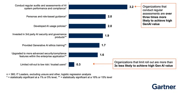 A graph with text and numbers

AI-generated content may be incorrect.