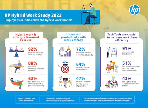 HP Hybrid Survey - Infographic