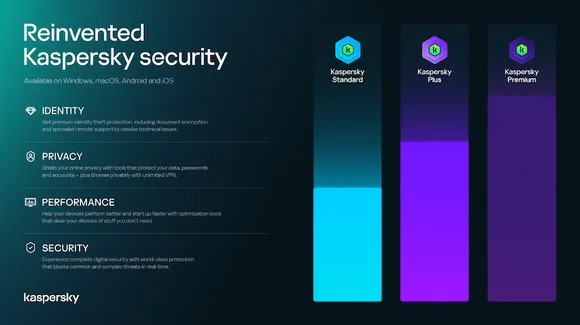 Kaspersky PLus