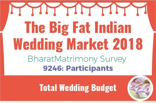 The Big Fat Indian Wedding Market Survey 2018