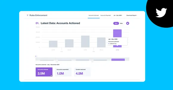 Twitter Transparency