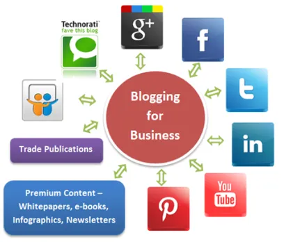 Top 7 Benefits of Business Blogging