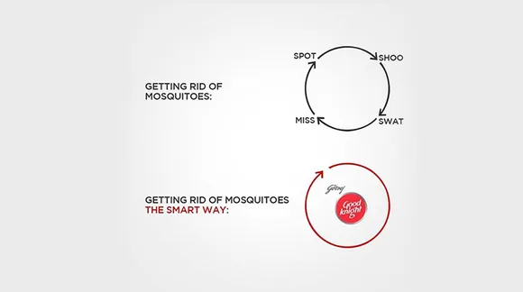 Smart Chakra brand creatives