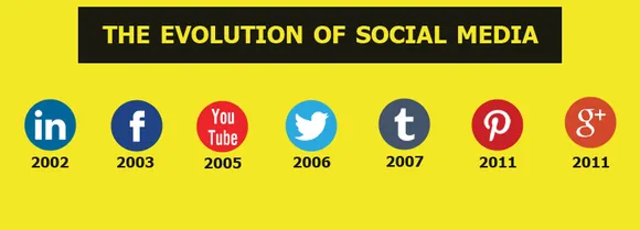Evolution