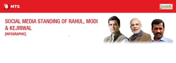 Social Media Standing Rahul, Modi & AAP