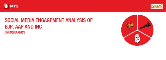 Social Media Engagement Analysis