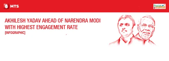 [Infographic] Akhilesh Yadav Ahead of Modi