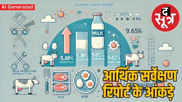 Madhya Pradesh milk production