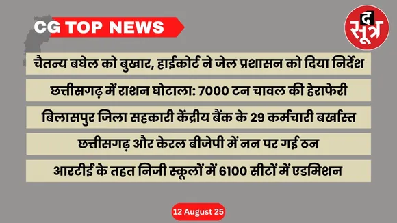 CG Top News Big news Chhattisgarh the sootr