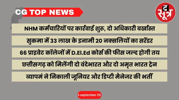 CG Top News Big news Chhattisgarh the sootr