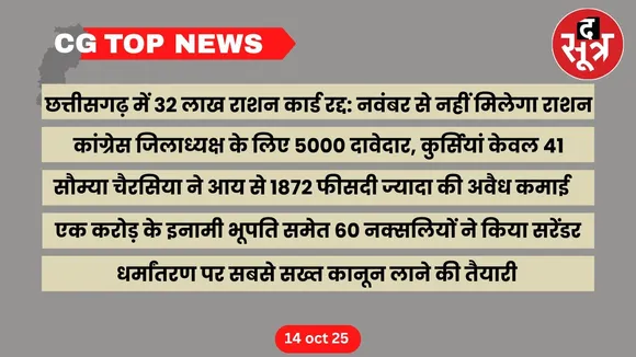 CG Top News big news Chhattisgarh the sootr