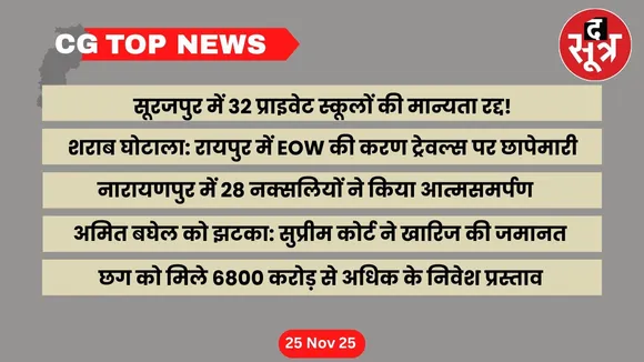 CG Top News big news Chhattisgarh the sootr