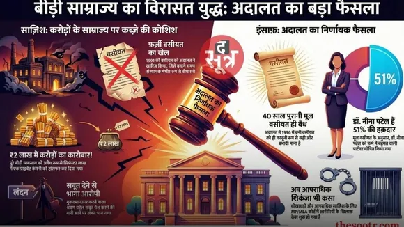 Big decision of court in Mohanlal Hargovindas inheritance war