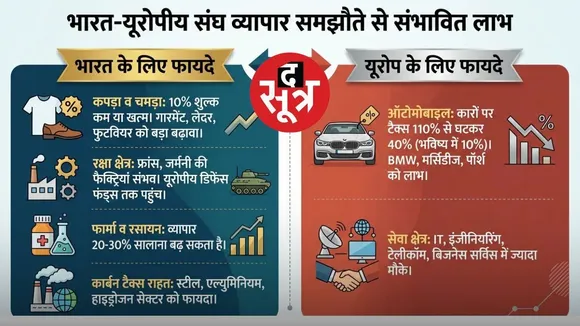 Mother of all deals between India and European Union
