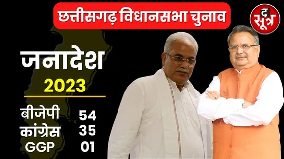 छत्तीसगढ़ में बीजेपी की बंपर वापसी, 54 सीटों पर जीत, कई दिग्गज परास्त, भूपेश के 9 मंत्री हारे