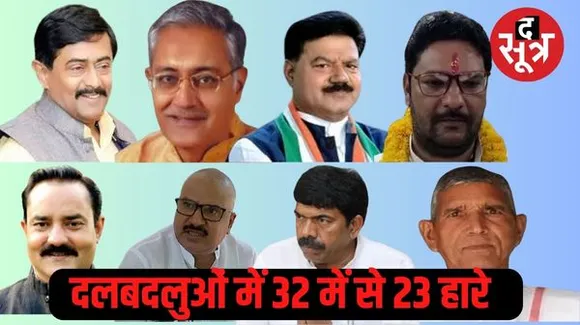 मप्र चुनाव में 32 दलबदलुओं को मिला था टिकट, इसमें 23 हारे, केवल 9 जीते, कांग्रेस में सबसे ज्यादा 17 गए थे, 15 हारे