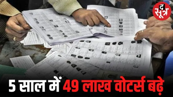 राजस्थान में 5 साल में 48 लाख 91 हजार मतदाता बढ़ गए, 32 हजार 247 नवविवाहित महिलाओं का हुआ पंजीकरण