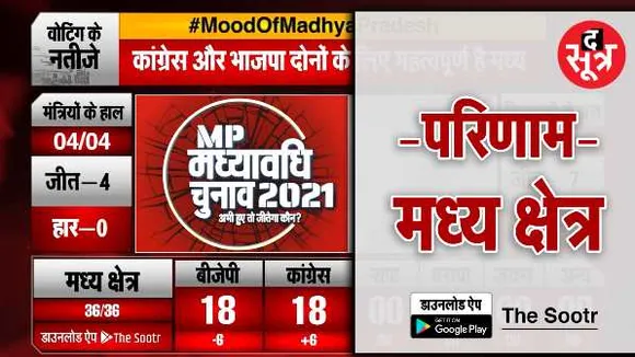 मध्य क्षेत्र के नतीजेः BJP को 6 सीटों का नुकसान, CONG को 6 का फायदा, CM और चारों मंत्री जीते