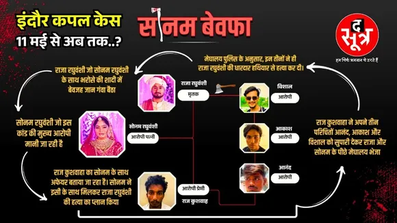 Indore Couple Case | क्या Sonam Raghuvanshi ने ये सब अपने प्रेमी के लिए किया ? लेकिन क्यों सोनम ?