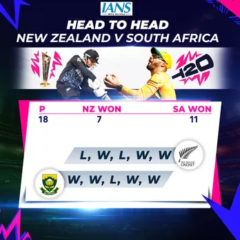 T20 World Cup: Ireland vs Oman, England vs Scotland, New Zealand vs South Africa - Match previews