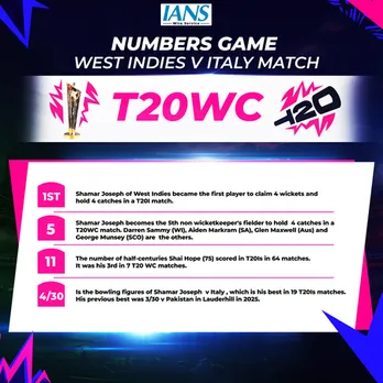 T20 WC: All stats from West Indies' 42-run win over Italy in Group C