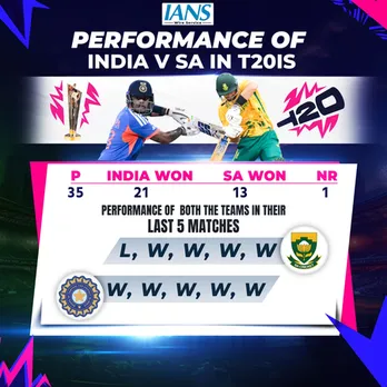 T20 WC: India vs South Africa head-to-head record and last five matches' performance