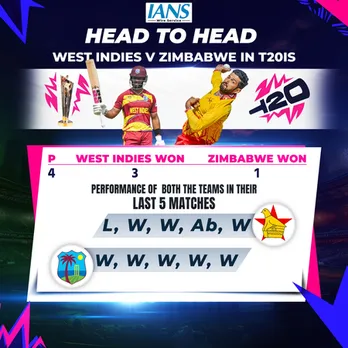 T20 WC: Zimbabwe vs West Indies head-to-head record and last five matches performance