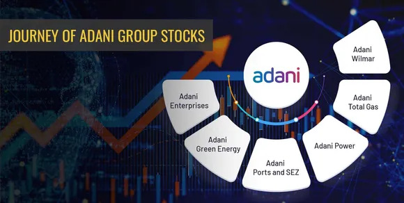 Adani portfolio