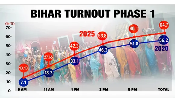 Implications of record turnout in Bihar election