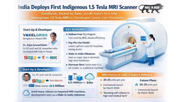 first homegrown MRI scanner