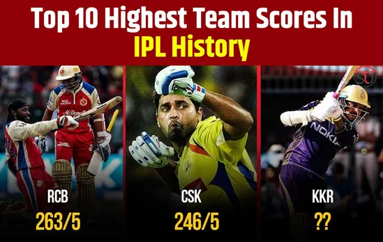 What Are the Highest Team Scores In IPL History? Click Here to Check the Top 10 List