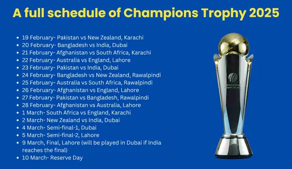Champions Trophy 2025: 8 Teams, 15 Matches in the Same Group India-Pakistan, Know all the Information?