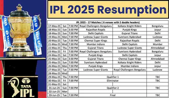 IPL 2025 Resumption: 8 South African Players To Exit Before WTC Final