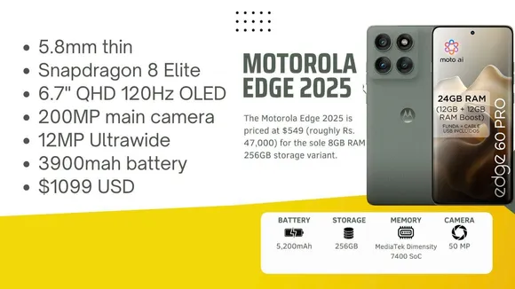 Motorola Edge 2025 Launched with AI Key, 50MP Selfie Camera & 120Hz Display!