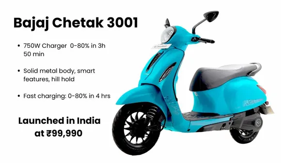 Bajaj Chetak 3001 Electric Scooter Launched in India at ₹99,990