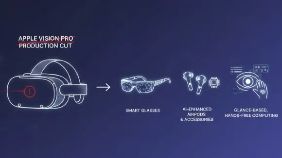 Apple Vision Pro Production Cut