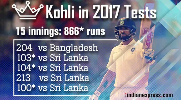 Virat Kohli scores 20th Test century
