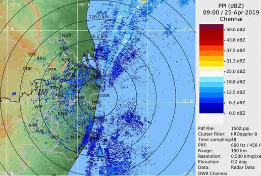 chennai weather forecast