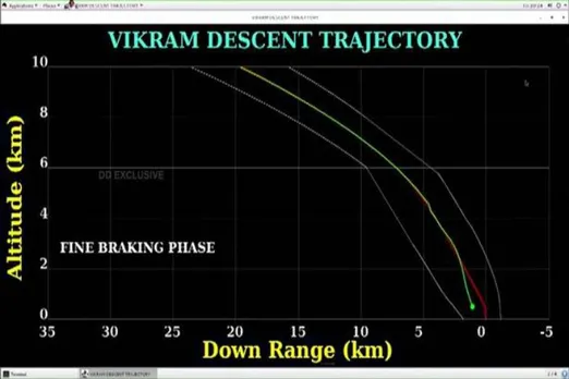 Chandrayaan 2, Chandrayaan landing, Chandrayaan mission, ChaNdrayaan failure, Vikram lander, ISRO says Vikram has hard-landing,