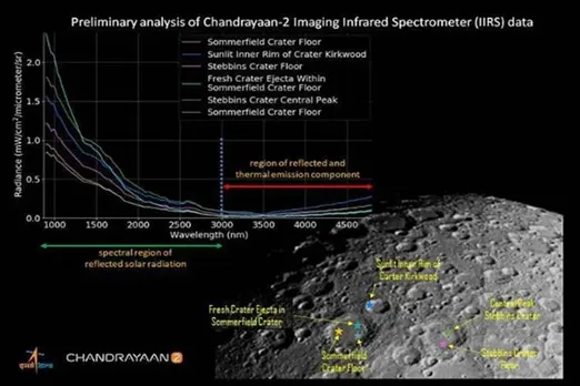 ISRO releases first illuminated image of lunar surface captured by Chandrayaan-2 - சந்திரயான் -2 கைப்பற்றிய சந்திர மேற்பரப்பின் முதல் ஒளிரும் படம் - இஸ்ரோ வெளியீடு