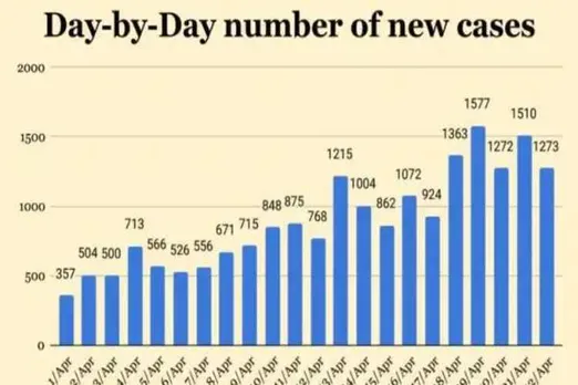 coronavirus cases india, india coronavirus update, coronavirus latest news, covid-19 tracker, indian express,coronavirus news, coronavirus tamil news, coronavirus tamil nadu news, coronavirus chennai news, coronavirus Tamil nadu, coronavirus outbreak