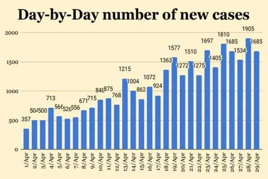 coronavirus, covid-19, west bengal, India lockdown, corona infection,coronavirus latest update, indian express, coronavirus news, coronavirus tamil news, coronavirus tamil nadu news, coronavirus chennai news, coronavirus Tamil nadu, coronavirus outbreak,