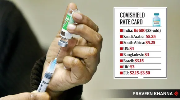 Serum Institute’s Rs 600 dose for Covishield in private hospitals is its highest rate the world over 295282