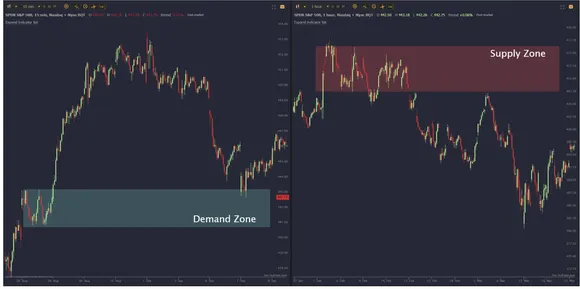 Supply and Demand