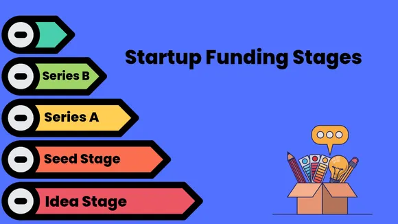 fund
