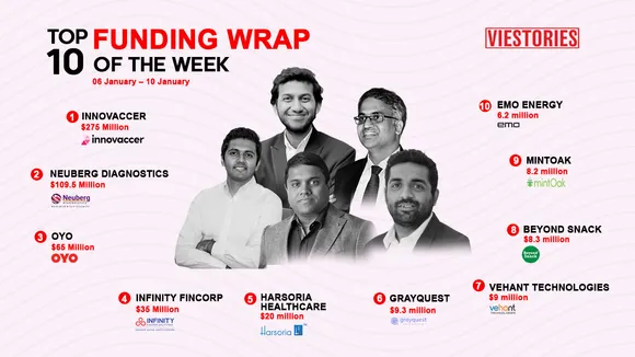 Top Funding Wrap of the Week – 06 Jan – 10 Jan 2025