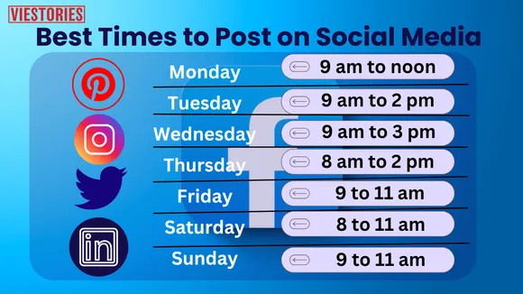 Best Times to Post on Social Media