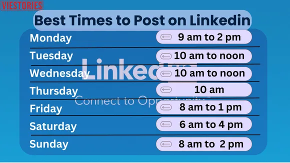 Best times to post on LinkedIn
